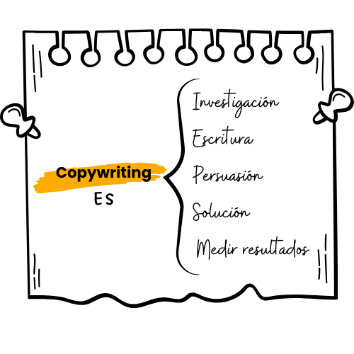 Copywriting es investigación, escritura, persuasión, solución y medición de resultados Copywriting es investigación, escritura, persuasión, solución y medición de resultados