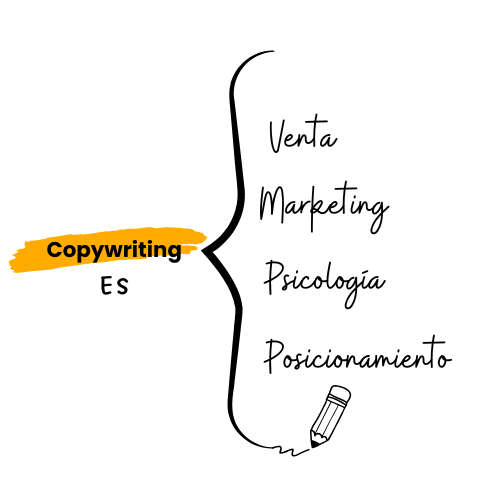 Copywriting es venta, marketing, psicología, posicionmiento Copywriting es venta, marketing, psicología, posicionmiento